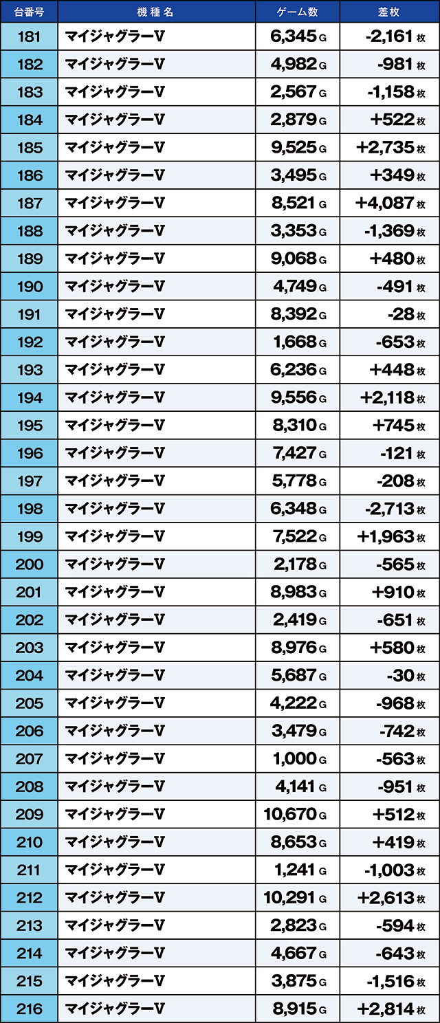 https://cdn.p-town.dmm.com/editor/ライティングZERO/kaido_adventure/kekka/2026/07tsuki/0719_namiki/top.jpg