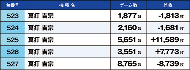 https://cdn.p-town.dmm.com/editor/ライティングZERO/kaido_adventure/kekka/2026/07tsuki/0719_namiki/top.jpg