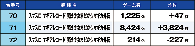 https://cdn.p-town.dmm.com/editor/ライティングZERO/kaido_adventure/kekka/2026/07tsuki/0719_namiki/top.jpg