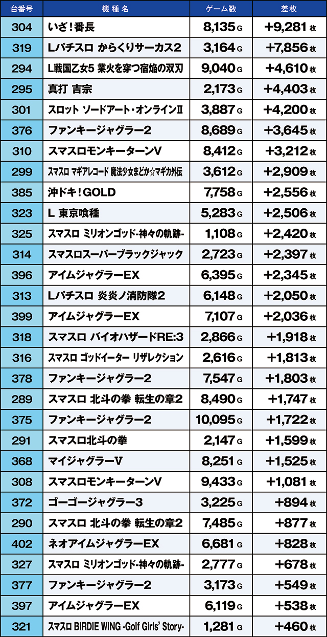 https://cdn.p-town.dmm.com/editor/ライティングZERO/kaido_adventure/kekka/2026/07tsuki/0719_sakura/top.jpg