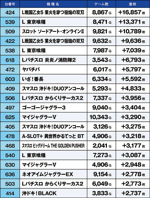 https://cdn.p-town.dmm.com/editor/ライティングZERO/kaido_adventure/kekka/2026/07tsuki/0719_shibukawa/top.jpg
