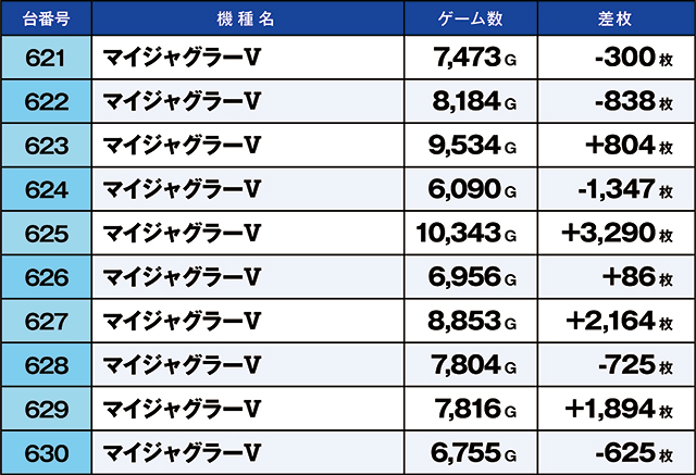 https://cdn.p-town.dmm.com/editor/ライティングZERO/kaido_adventure/kekka/2026/07tsuki/0719_shibukawa/top.jpg