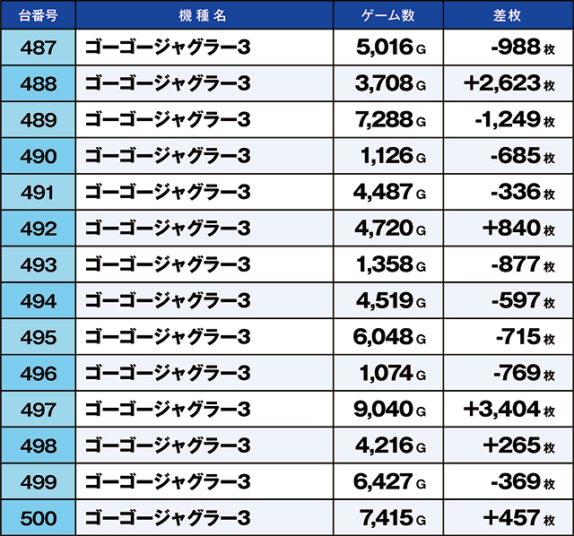 https://cdn.p-town.dmm.com/editor/ライティングZERO/kaido_adventure/kekka/2026/07tsuki/0719_shibukawa/top.jpg