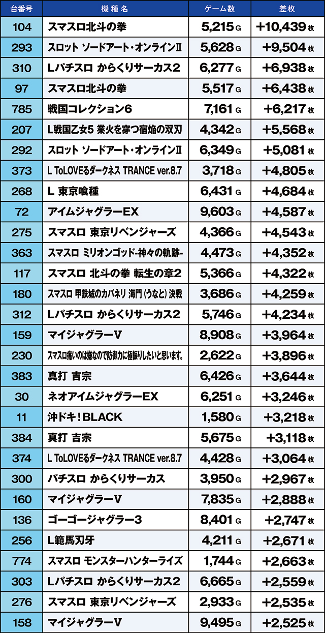 https://cdn.p-town.dmm.com/editor/ライティングZERO/kaido_adventure/kekka/2026/07tsuki/0720_kasu/top.jpg