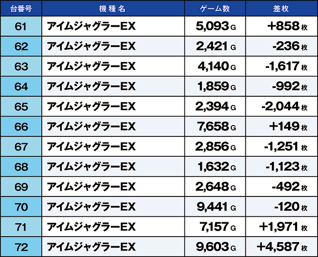 https://cdn.p-town.dmm.com/editor/ライティングZERO/kaido_adventure/kekka/2026/07tsuki/0720_kasu/top.jpg