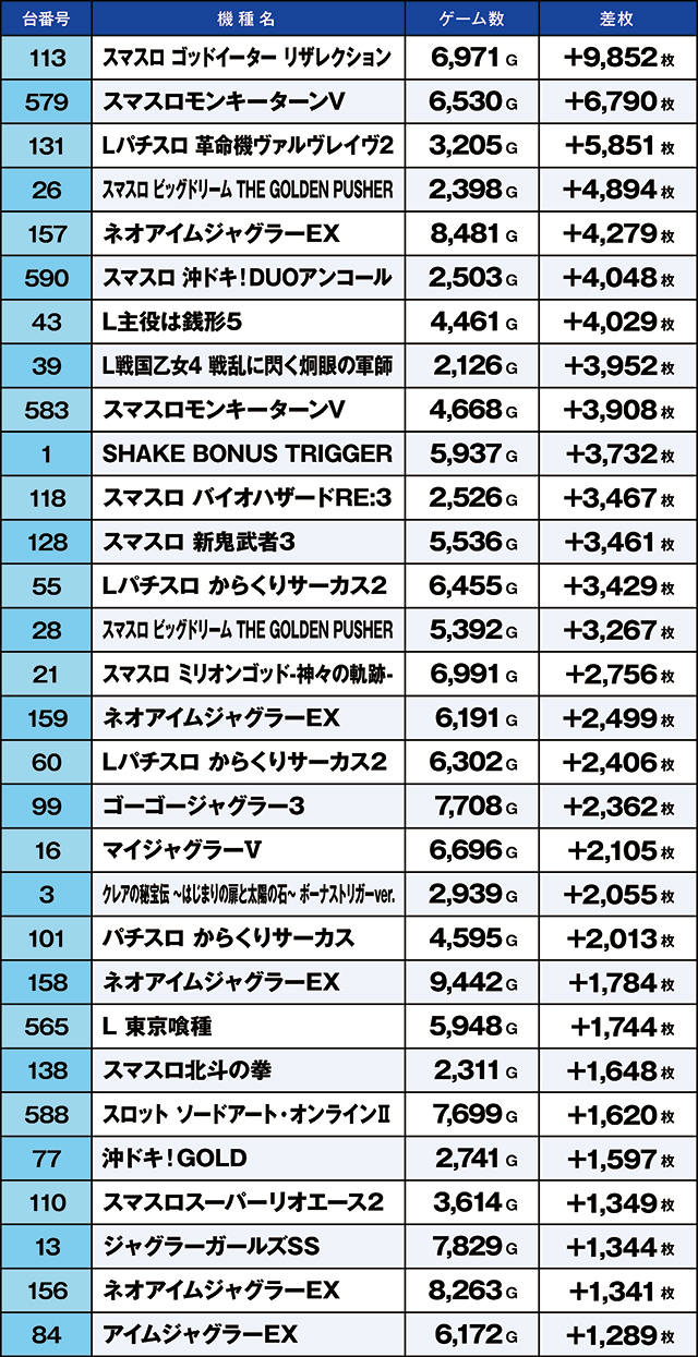 https://cdn.p-town.dmm.com/editor/ライティングZERO/kaido_adventure/kekka/2026/07tsuki/0720_kitamoto/top.jpg