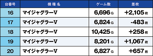 https://cdn.p-town.dmm.com/editor/ライティングZERO/kaido_adventure/kekka/2026/07tsuki/0720_kitamoto/top.jpg