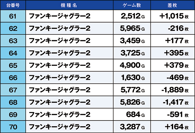 https://cdn.p-town.dmm.com/editor/ライティングZERO/kaido_adventure/kekka/2026/07tsuki/0720_kitamoto/top.jpg