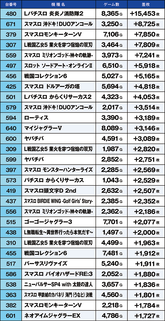 https://cdn.p-town.dmm.com/editor/ライティングZERO/kaido_adventure/kekka/2026/07tsuki/0720_ooizumi/top.jpg