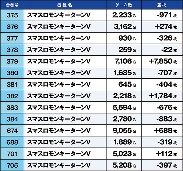 https://cdn.p-town.dmm.com/editor/ライティングZERO/kaido_adventure/kekka/2026/07tsuki/0720_ooizumi/top.jpg