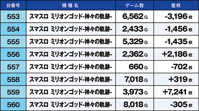 https://cdn.p-town.dmm.com/editor/ライティングZERO/kaido_adventure/kekka/2026/07tsuki/0720_ooizumi/top.jpg