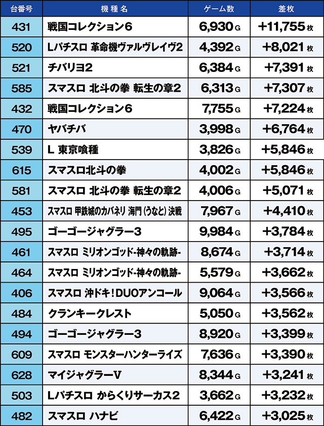 https://cdn.p-town.dmm.com/editor/ライティングZERO/kaido_adventure/kekka/2026/07tsuki/0720_shibukawa/top.jpg