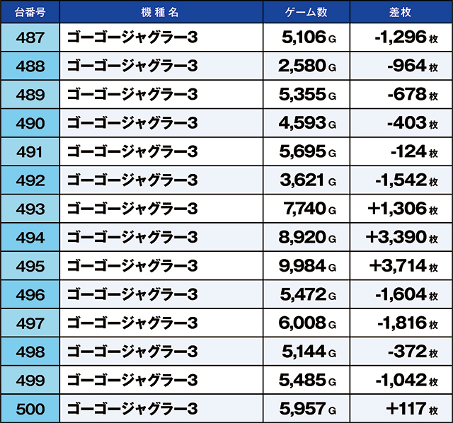 https://cdn.p-town.dmm.com/editor/ライティングZERO/kaido_adventure/kekka/2026/07tsuki/0720_shibukawa/top.jpg