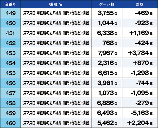 https://cdn.p-town.dmm.com/editor/ライティングZERO/kaido_adventure/kekka/2026/07tsuki/0720_shibukawa/top.jpg