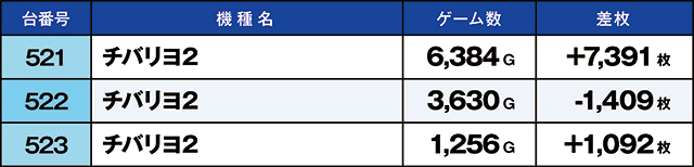 https://cdn.p-town.dmm.com/editor/ライティングZERO/kaido_adventure/kekka/2026/07tsuki/0720_shibukawa/top.jpg