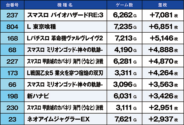 https://cdn.p-town.dmm.com/editor/ライティングZERO/kaido_adventure/kekka/2026/07tsuki/0721_kounosu/top.jpg