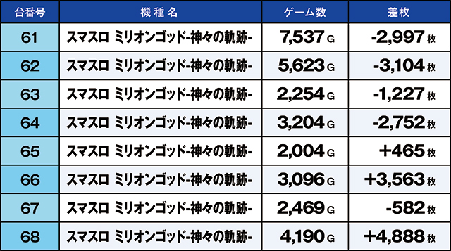 https://cdn.p-town.dmm.com/editor/ライティングZERO/kaido_adventure/kekka/2026/07tsuki/0721_kounosu/top.jpg