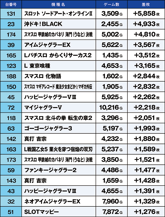 https://cdn.p-town.dmm.com/editor/ライティングZERO/kaido_adventure/kekka/2026/07tsuki/0722_ashikaga/top.jpg