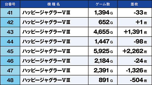https://cdn.p-town.dmm.com/editor/ライティングZERO/kaido_adventure/kekka/2026/07tsuki/0722_ashikaga/top.jpg