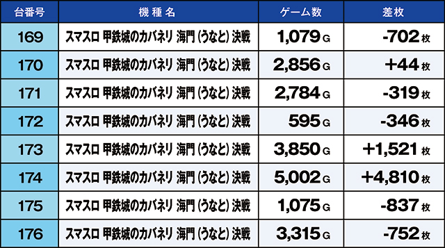 https://cdn.p-town.dmm.com/editor/ライティングZERO/kaido_adventure/kekka/2026/07tsuki/0722_ashikaga/top.jpg