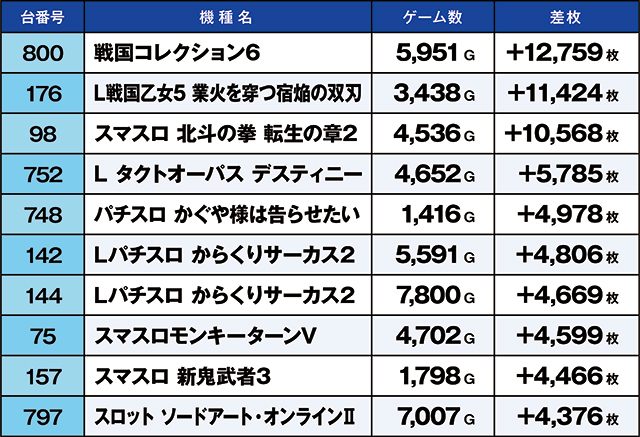 https://cdn.p-town.dmm.com/editor/ライティングZERO/kaido_adventure/kekka/2026/07tsuki/0722_kounosu/top.jpg