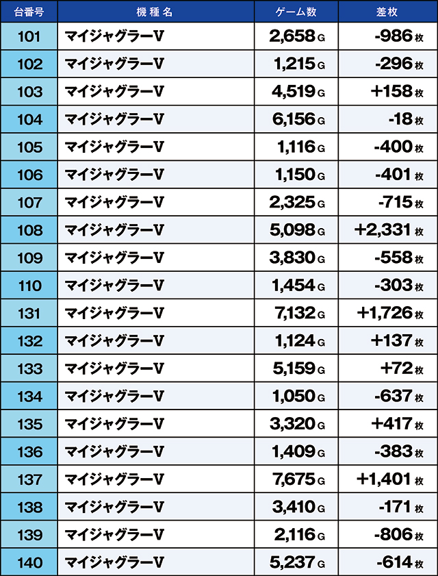 https://cdn.p-town.dmm.com/editor/ライティングZERO/kaido_adventure/kekka/2026/07tsuki/0722_kounosu/top.jpg