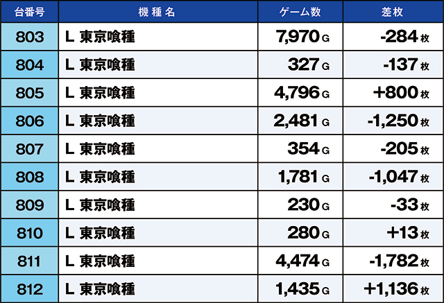 https://cdn.p-town.dmm.com/editor/ライティングZERO/kaido_adventure/kekka/2026/07tsuki/0722_kounosu/top.jpg