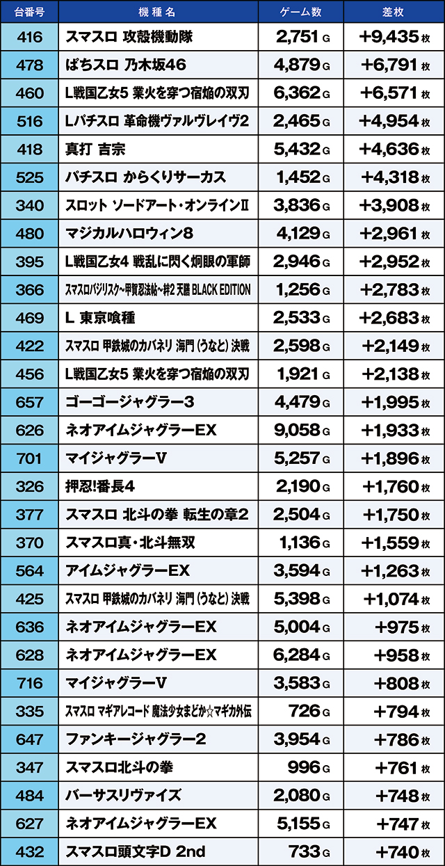https://cdn.p-town.dmm.com/editor/ライティングZERO/kaido_adventure/kekka/2026/07tsuki/0723_habu/top.jpg
