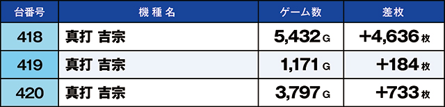 https://cdn.p-town.dmm.com/editor/ライティングZERO/kaido_adventure/kekka/2026/07tsuki/0723_habu/top.jpg