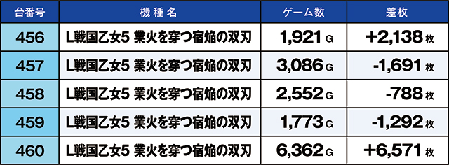 https://cdn.p-town.dmm.com/editor/ライティングZERO/kaido_adventure/kekka/2026/07tsuki/0723_habu/top.jpg
