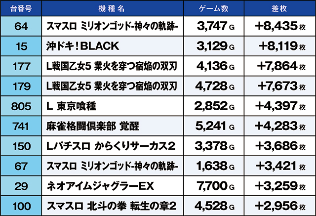 https://cdn.p-town.dmm.com/editor/ライティングZERO/kaido_adventure/kekka/2026/07tsuki/0723_kounosu/top.jpg