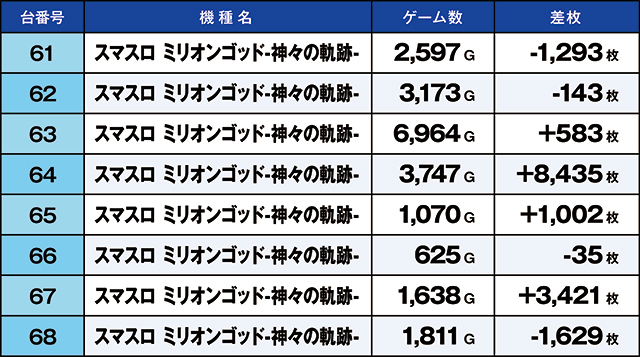 https://cdn.p-town.dmm.com/editor/ライティングZERO/kaido_adventure/kekka/2026/07tsuki/0723_kounosu/top.jpg