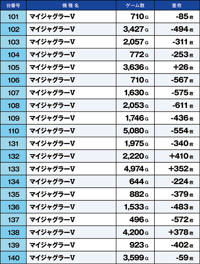 https://cdn.p-town.dmm.com/editor/ライティングZERO/kaido_adventure/kekka/2026/07tsuki/0723_kounosu/top.jpg