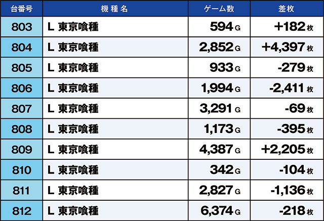 https://cdn.p-town.dmm.com/editor/ライティングZERO/kaido_adventure/kekka/2026/07tsuki/0723_kounosu/top.jpg