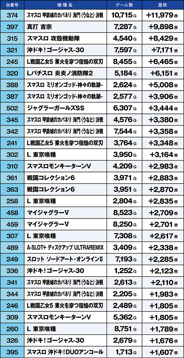 https://cdn.p-town.dmm.com/editor/ライティングZERO/kaido_adventure/kekka/2026/07tsuki/0724_arai/top.jpg