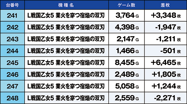 https://cdn.p-town.dmm.com/editor/ライティングZERO/kaido_adventure/kekka/2026/07tsuki/0724_arai/top.jpg