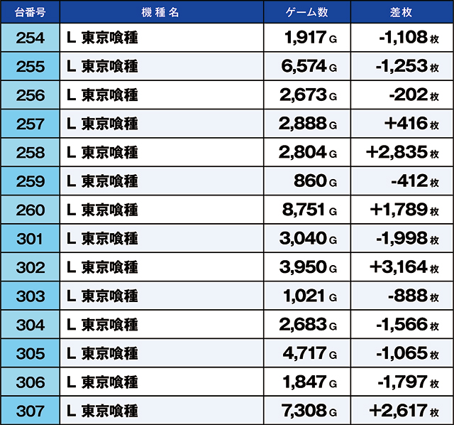https://cdn.p-town.dmm.com/editor/ライティングZERO/kaido_adventure/kekka/2026/07tsuki/0724_arai/top.jpg