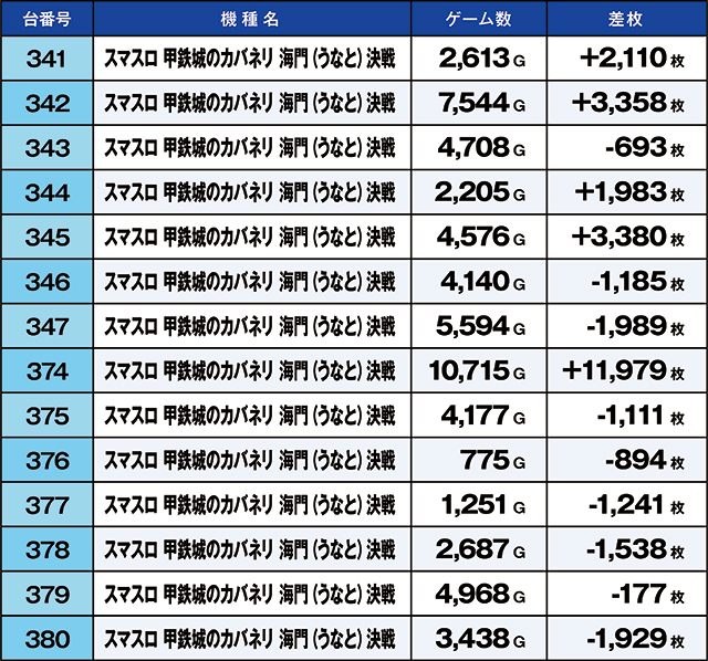 https://cdn.p-town.dmm.com/editor/ライティングZERO/kaido_adventure/kekka/2026/07tsuki/0724_arai/top.jpg