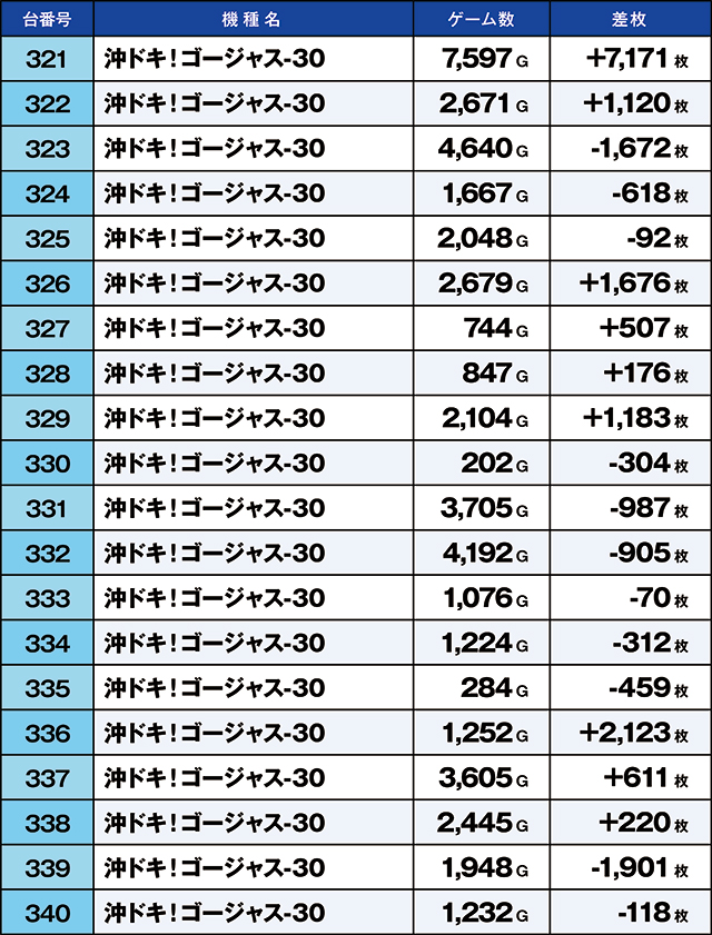 https://cdn.p-town.dmm.com/editor/ライティングZERO/kaido_adventure/kekka/2026/07tsuki/0724_arai/top.jpg