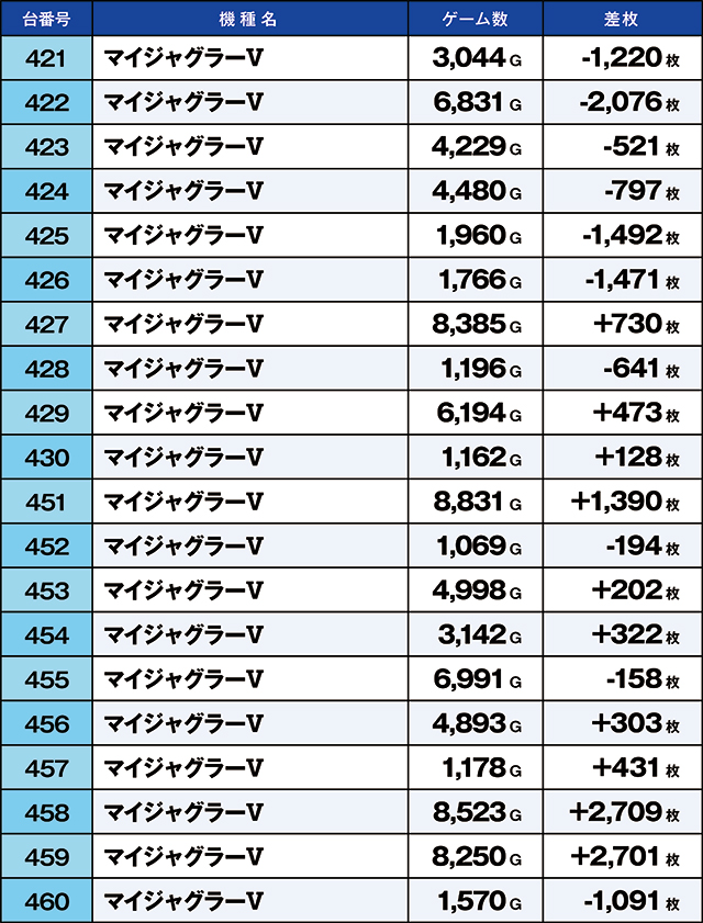 https://cdn.p-town.dmm.com/editor/ライティングZERO/kaido_adventure/kekka/2026/07tsuki/0724_arai/top.jpg