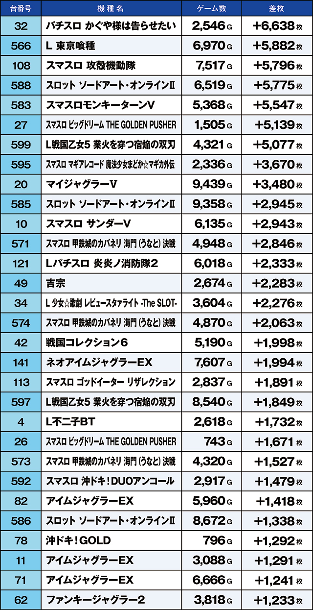 https://cdn.p-town.dmm.com/editor/ライティングZERO/kaido_adventure/kekka/2026/07tsuki/0724_kitamoto/top.jpg