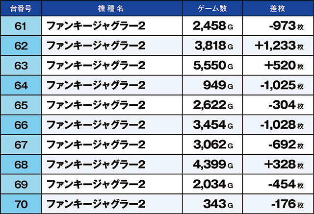 https://cdn.p-town.dmm.com/editor/ライティングZERO/kaido_adventure/kekka/2026/07tsuki/0724_kitamoto/top.jpg