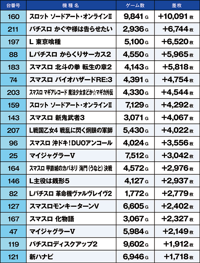 https://cdn.p-town.dmm.com/editor/ライティングZERO/kaido_adventure/kekka/2026/07tsuki/0725_gyouda/top.jpg