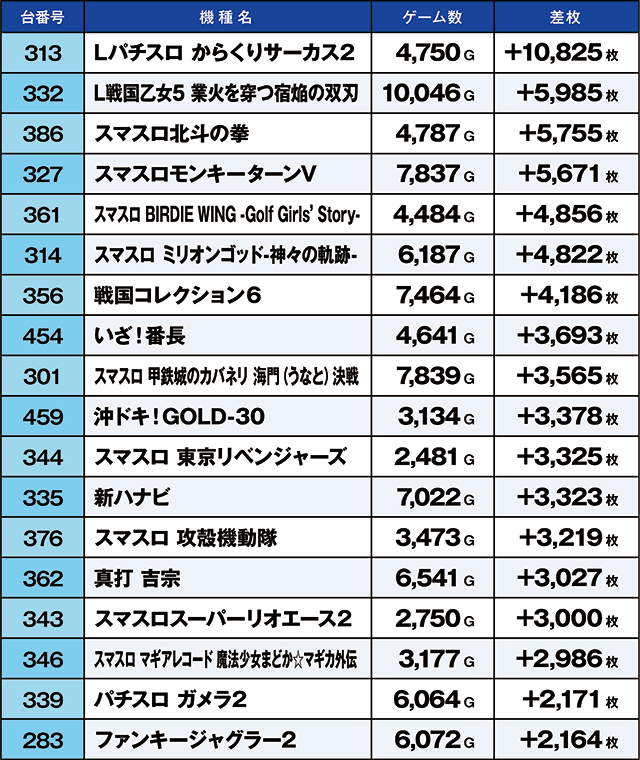 https://cdn.p-town.dmm.com/editor/ライティングZERO/kaido_adventure/kekka/2026/07tsuki/0725_hiwada/top.jpg