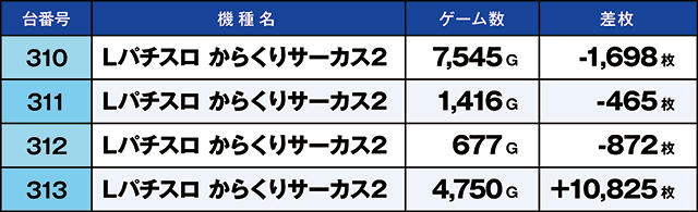 https://cdn.p-town.dmm.com/editor/ライティングZERO/kaido_adventure/kekka/2026/07tsuki/0725_hiwada/top.jpg
