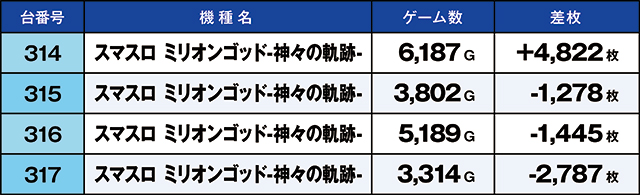 https://cdn.p-town.dmm.com/editor/ライティングZERO/kaido_adventure/kekka/2026/07tsuki/0725_hiwada/top.jpg