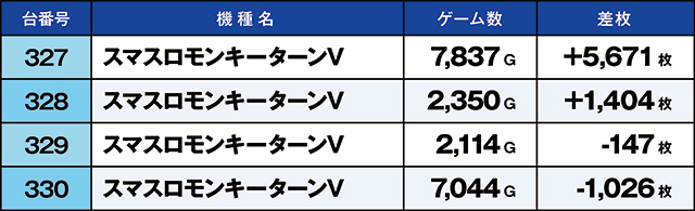 https://cdn.p-town.dmm.com/editor/ライティングZERO/kaido_adventure/kekka/2026/07tsuki/0725_hiwada/top.jpg