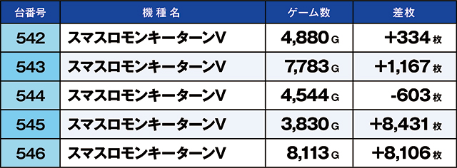 https://cdn.p-town.dmm.com/editor/ライティングZERO/kaido_adventure/kekka/2026/07tsuki/0725_iwaki/top.jpg
