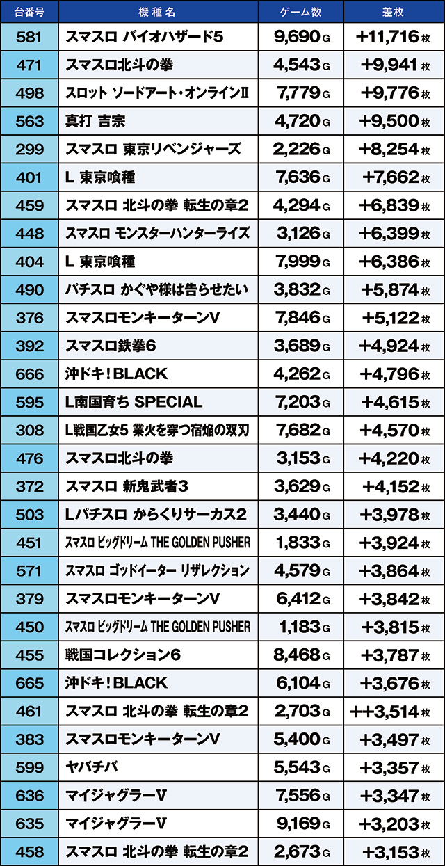 https://cdn.p-town.dmm.com/editor/ライティングZERO/kaido_adventure/kekka/2026/07tsuki/0725_ooizumi/top.jpg