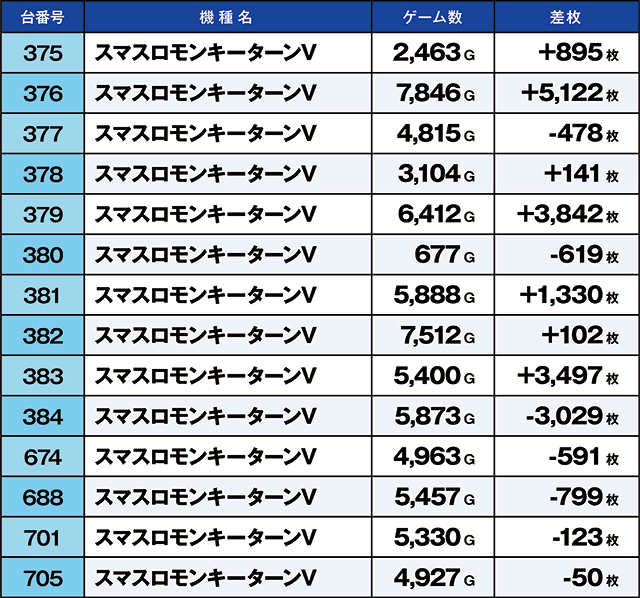 https://cdn.p-town.dmm.com/editor/ライティングZERO/kaido_adventure/kekka/2026/07tsuki/0725_ooizumi/top.jpg
